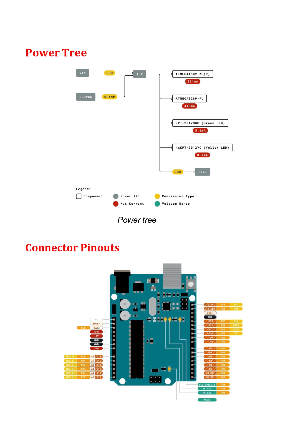 Project Image 5